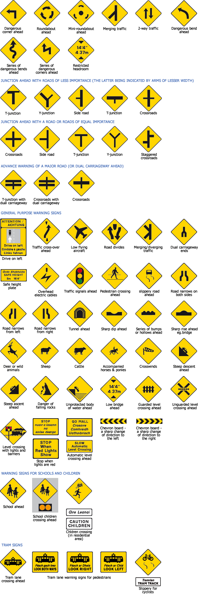 Road Signs And Their Names